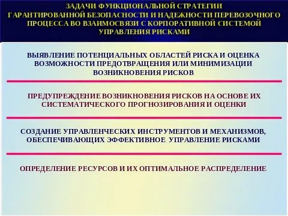 Функциональному обеспечению. Функциональному обеспечению