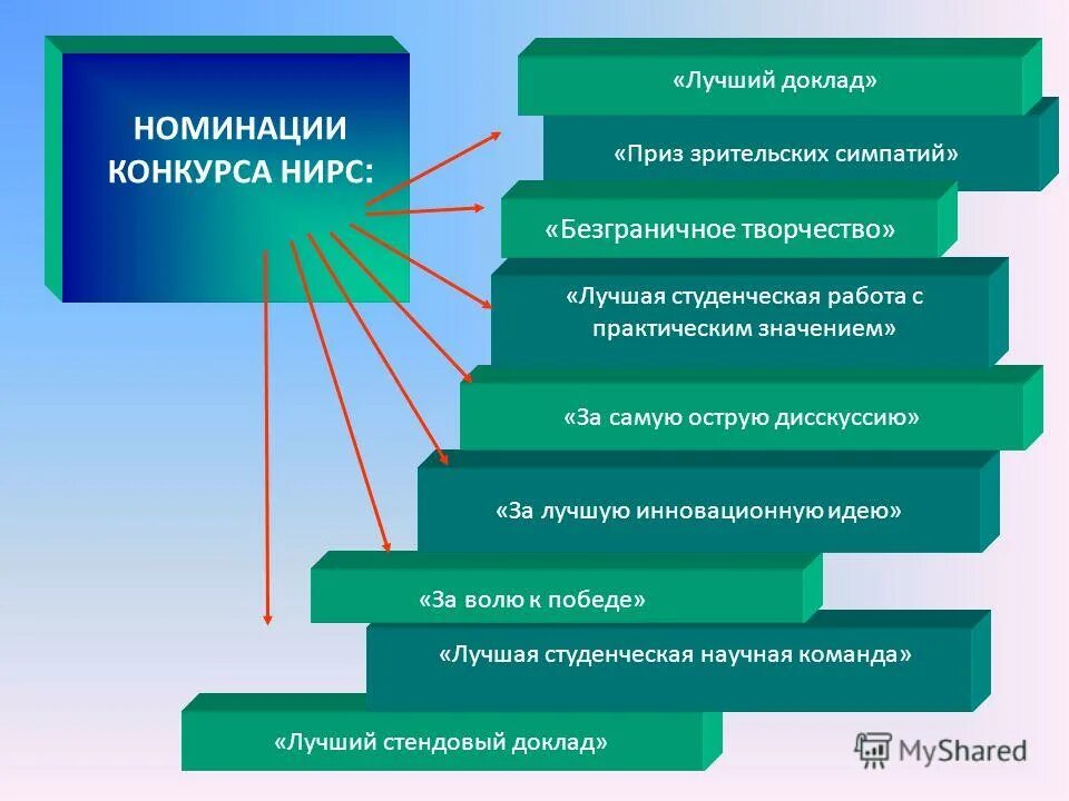 Научно исследовательский студенческий проект Фото подборка ИССЛЕДОВАТЕЛЬСКАЯ РАБОТА СТУДЕНТОВ