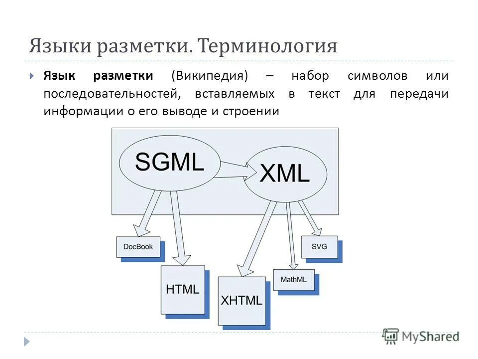 Современные технологии обработки данных для веб. Основы xml. Расширение xml что это. Xml схема пример. Xml технологии.