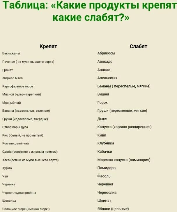 Кофе слабит кишечник. Какие продукты крепят. Продукты которые слабят. Продукты которые крепят стул. Прокуткы которые крепят.