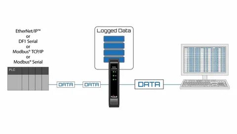 Df pd dataframe data