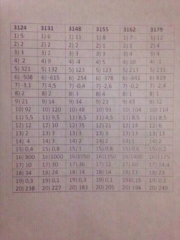 Ответы по математики в россии