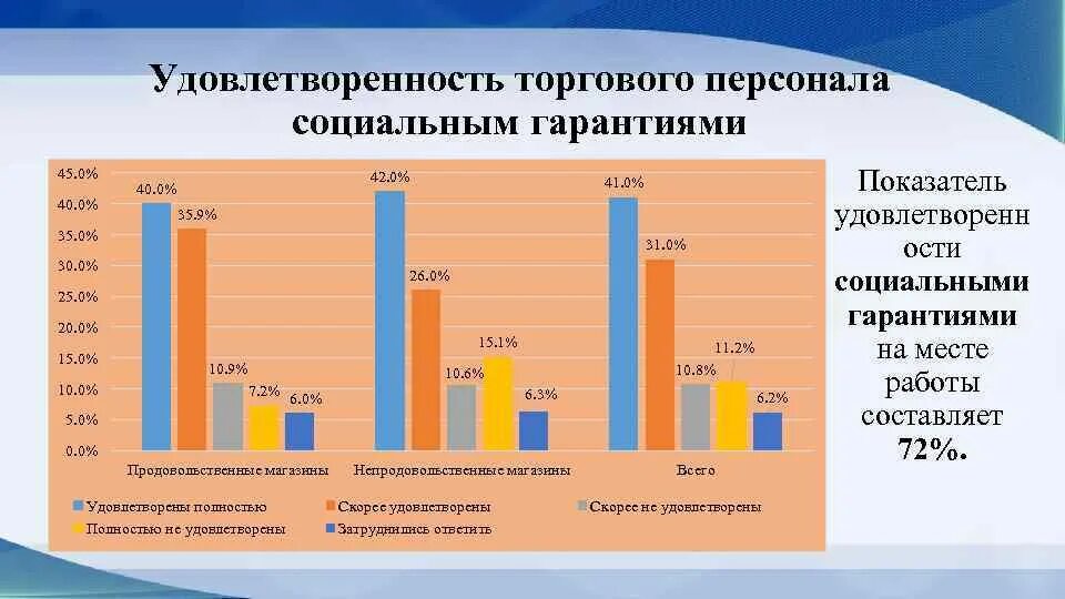 Удовлетворенность работников организации. Индекс удовлетворенности сотрудников. Удовлетворенность персонала. Уровень удовлетворенности сотрудников. Удовлетворенность работой.