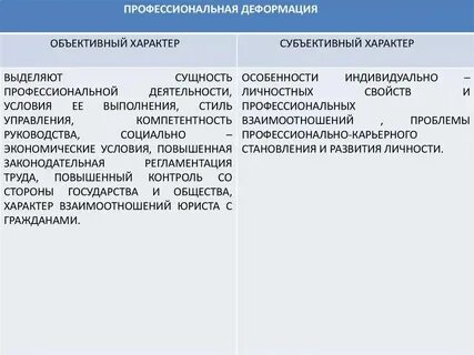 Абсолютная и относительная объективная и субъективная