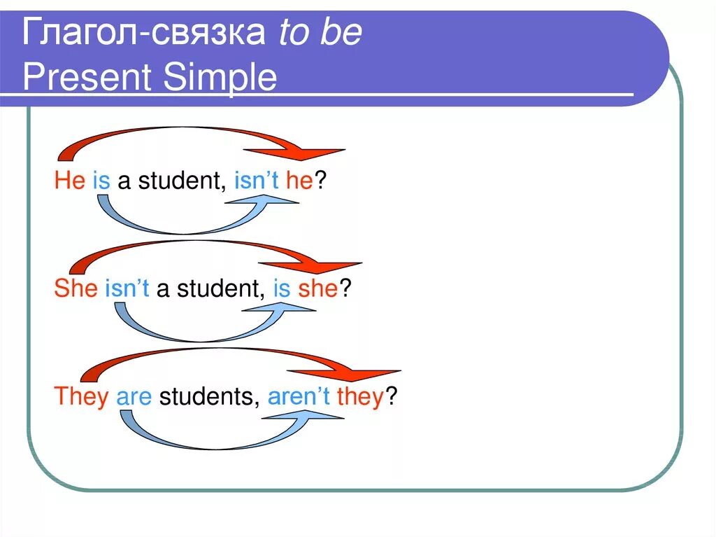 Tag questions do does. Tag questions present simple правило. Tag вопрос past simple. Разделителельный вопрос с present simple. Разделительный вопрос в презент Симпл.