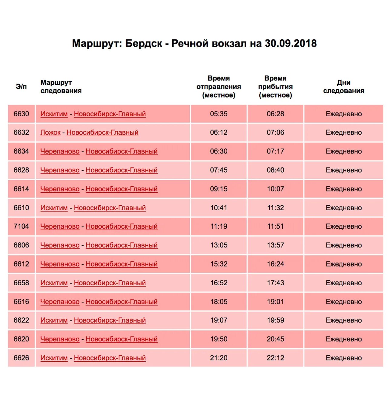 Электричка береговая речной вокзал. Расписание электричек Новосибирск Черепаново. Расписание электропоездов Черепаново Новосибирск. Расписание электричек Искитим Новосибирск. Электричка Речной вокзал Бердск.