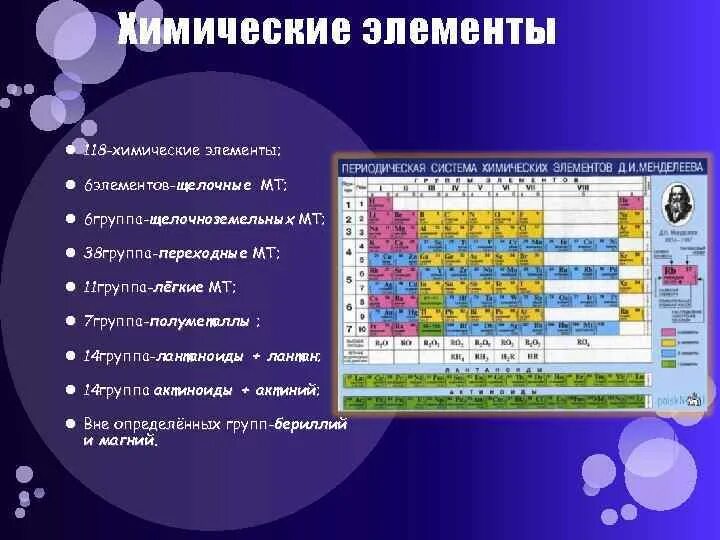 Элементы vi а группы. 118 Хим элемент. 6 Группа химических элементов. 118 Элементов химических элементов. Оганессон 118 элемент.