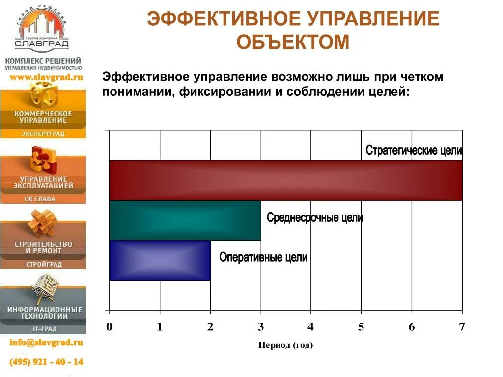 Стратегические цели Microsoft. Управление спортивными объектами. Эффективное управление спортивным объектом график. Среднесрочные цели Майкрософт.