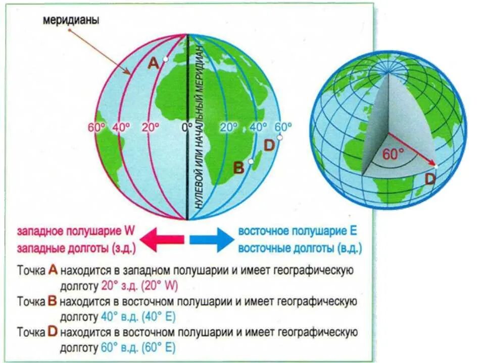 Географические координаты определяют с помощью. Меридиан 90 градусов Западной долготы. Меридиан 70 градусов Восточной и Западной долготы. Географическая широта и долгота. Широта и долгота на карте.