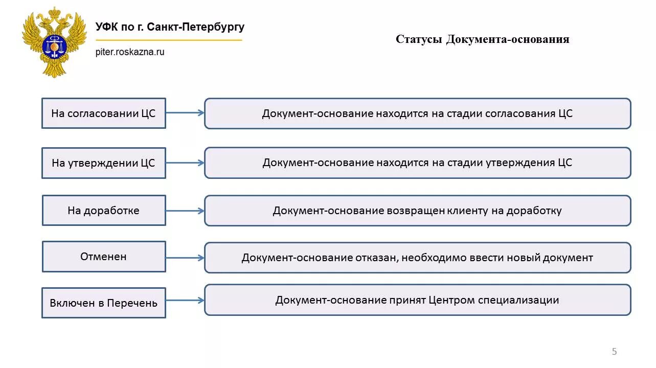 Статус документа. Какие бывают статусы документов. Состояние документа. Статус документа действующий. Что означает статус документа