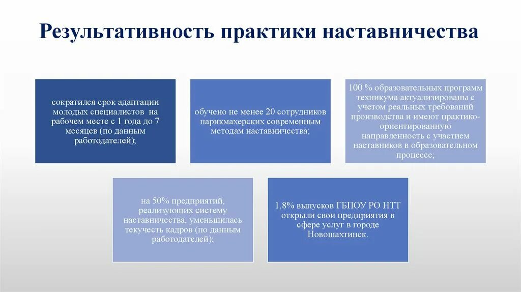 И практикой в данной области. Практики наставничества. Темы по наставничеству. Эффективность работы наставничества. Современные модели наставничества.