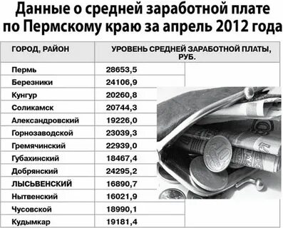 Сколько получают полицейские в месяц