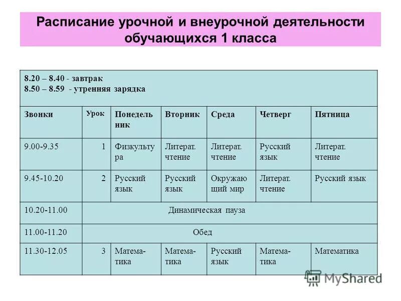 Урочная внеурочная и внеклассная деятельность. Учебная деятельность первоклассника. Урочная и внеурочная деятельность. Психологическая атмосфера на уроке. Продолжительность внеурочного занятия в начальной школе по фгос.