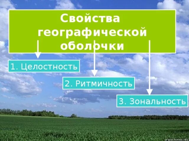 Свойства географической оболочки 6 класс география