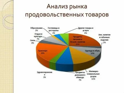 Внешнее состояние рынка