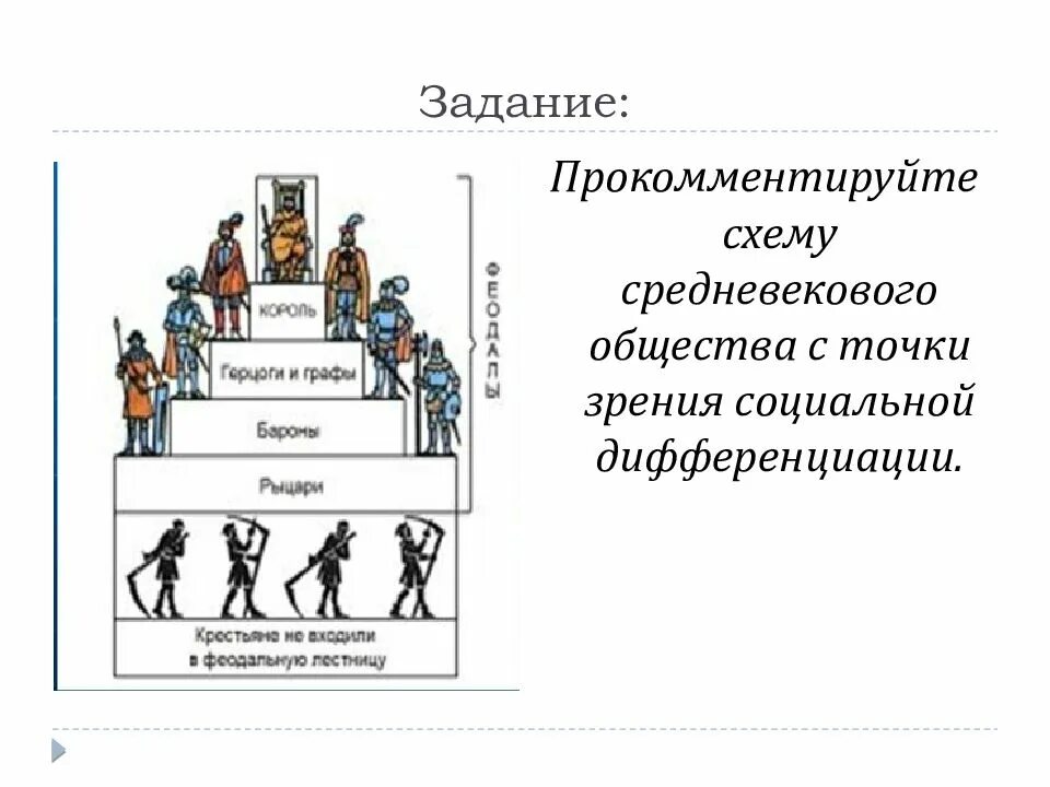 Структура социальной дифференциации. Схема средневекового общества. социальная структура средневекового общества схема. социальная лестница средневекового общества. соц структура средневекового общества.