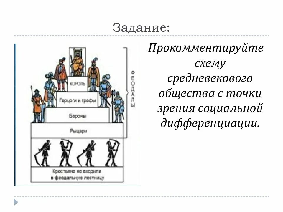 Структура феодального общества средневековья. Социальная структура средневекового общества. Соц дифференциация схема. Социальная дифференциация общества.