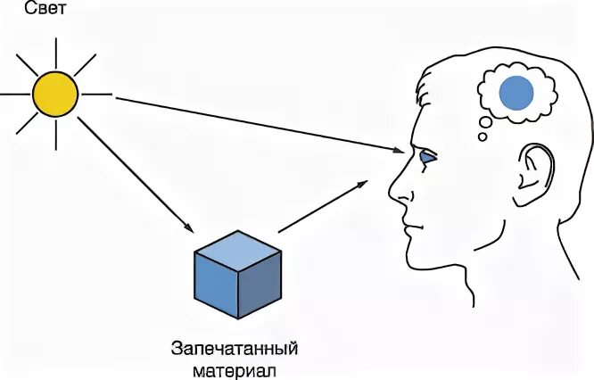 Почему мы видим воду