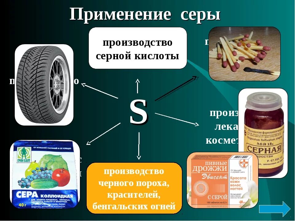 Прост в использовании имеет. Применение серы. Где используется серная кислота. Основные области применения серы. Где в промышленности используется серная кислота.