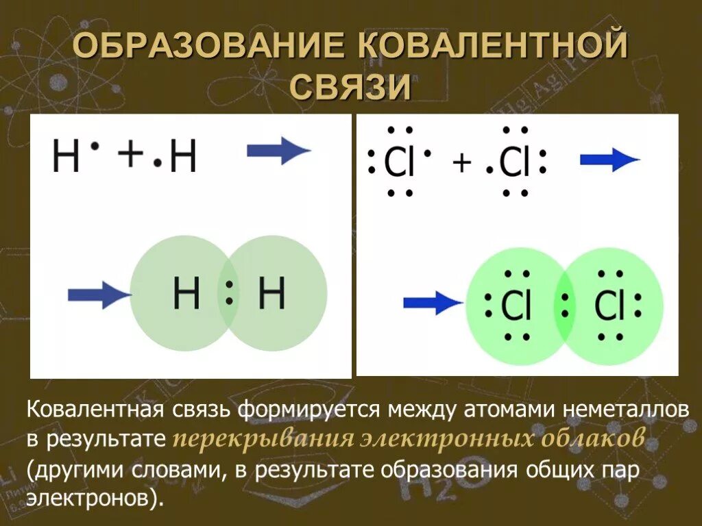 Учреждения образования связи. Механизм образования ковалентной неполярной химической связи. Механизм образования ковалентной связи между атомами кислорода. Схема образования ковалентной связи. Образование ковалентной неполярной связи.