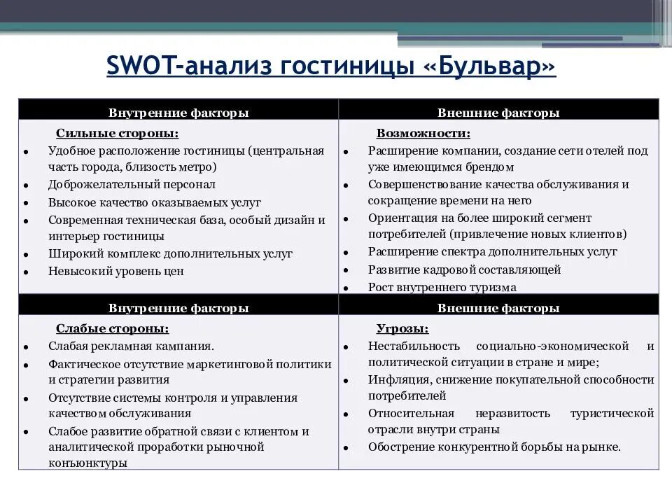 Юридический анализ организации. СВОТ анализ гостиницы. СВОТ анализ гостиничного предприятия пример таблица. СВОТ анализ сильные стороны предприятия. СВОТ анализ организации пример организации.