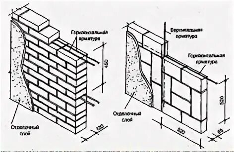 Перегородку армировать