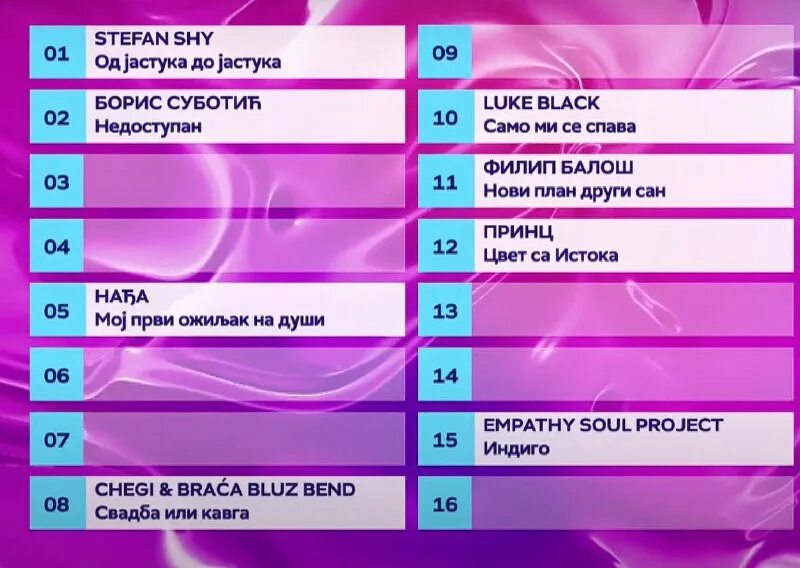 Под каким номером номера. Гави барселона. Под каким номеров выступает. Под каким номеров выступает. Номера футболистов.