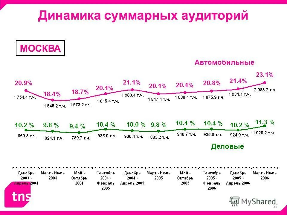 суммарная аудитория