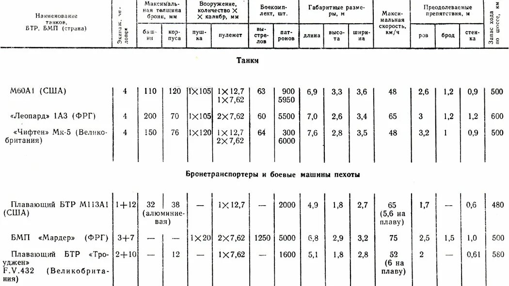 техническая характеристика реферат