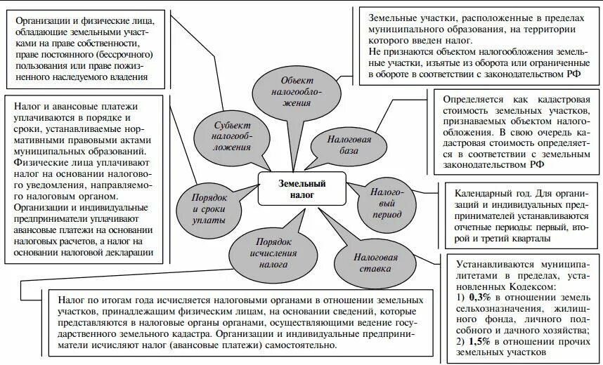 упрощенная система налогообложения виды. схема налогового учета при усн доходы. упрощенная схема налогообложения для ип. упрощенная система налогообложения налоги. существенные элементы налога на добычу полезных ископаемых.
