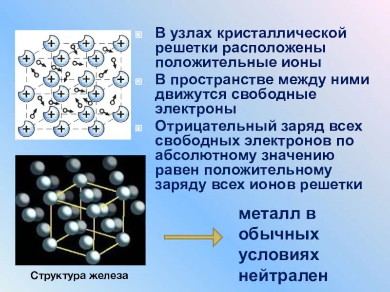 В кристаллической решетке движутся