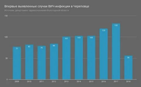 Сайт росстата вологда
