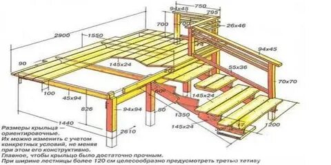Деревянное крыльцо чертеж