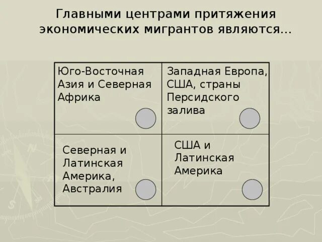 Основные районы центры притяжения мигрантов. Какие регионы и страны являются центрами притяжения мигрантов почему. Регионы центры притяжения мигрантов. Главными центрами притяжения