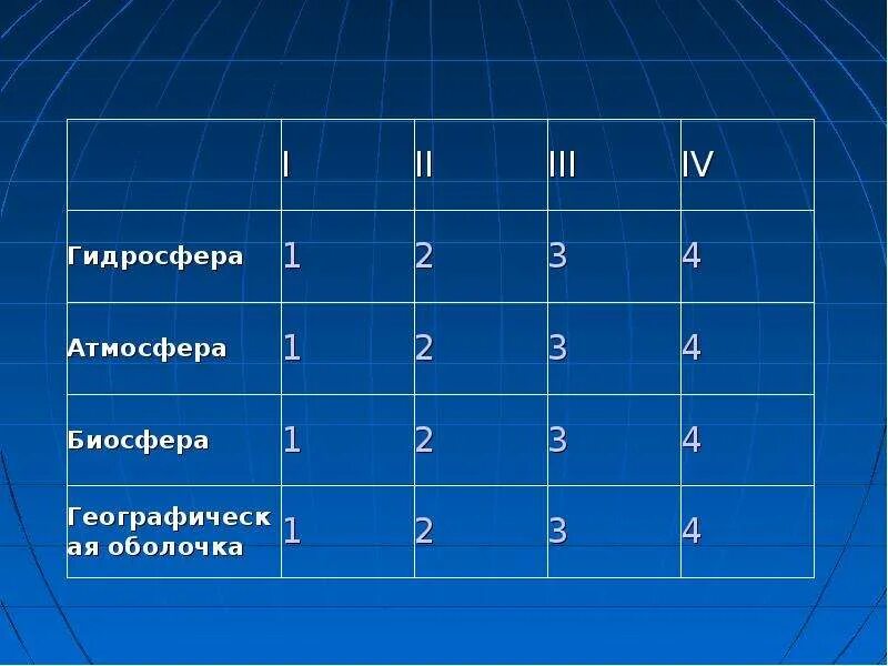 Геогр 2. География 2 класс. Повторение 6 класс география. Повторение географии за 6 класс.