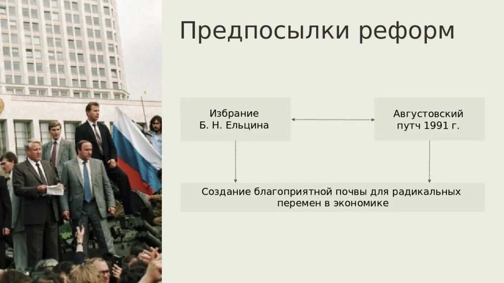 Экономические реформы б ельцина. Российская экономика на пути к рынку 1990г. Рыночные реформы 1990-х. Августовский путч Ельцин. Реформы Ельцина.