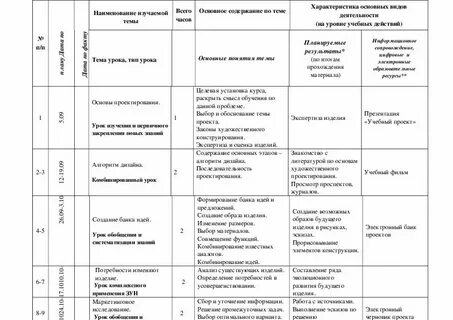 Индивидуальное программа по технологии