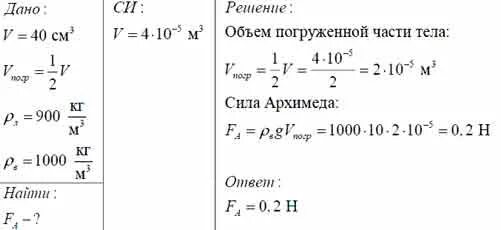 Чему равна Архимедова сила действующая на кусок мрамора объемом. Чему равна Архимедова сила действующая на кусок. Чему равна Архимедова сила действующая на кусок мрамора объемом 40. Чему равна Архимедова сила действующая на кусок мрамора. В керосин погружен кусок