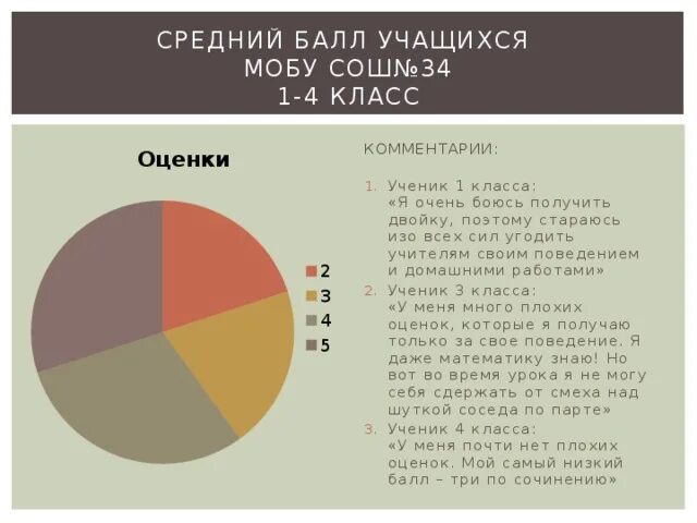 Каков средний балл полученный учениками школы 3. Средний балл для четверки. В таблице дано распределение баллов егэ по математике в 3 школах. - на + дает таблица. Средний балл 1.