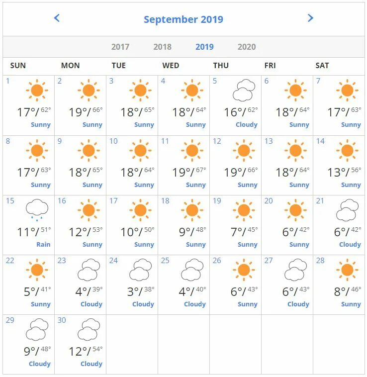Температура в сентябре 2023 года. Температура в октябре 2020. Погода на сентябрь. Погода на сентябрь 2021. Температура в сентябре.