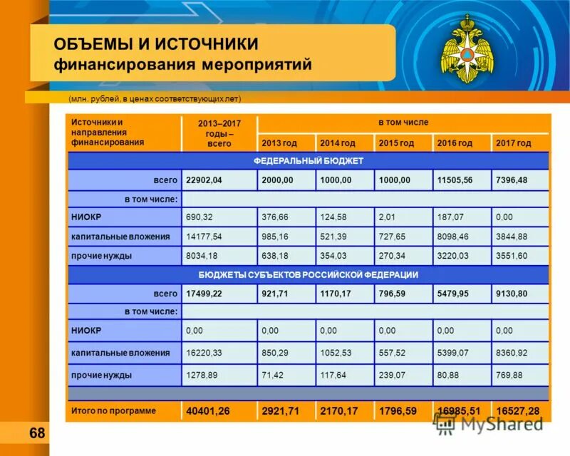 фиксированные выплаты пенсии по годам. фиксированная выплата к пенсии по годам. в том числе ндс. в том числе в 2013. выплата страховая пенсия по старости.