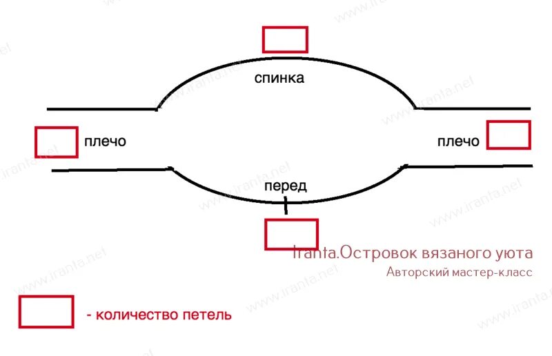 Вязание погон сверху спицами описание. Реглан погон схема. Схема вязания реглана погона спицами. Вязание реглан погон сверху с описанием и схемами спицами. Расчет реглана погона сверху.