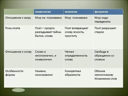 Какие течения были в серебряном веке