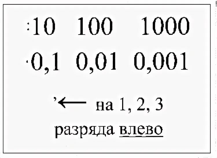 Как умножить десятичную дробь на 0 1. Деление десятичных дробей на 0.1 0.01 0.001. Умножение и деление десятичных дробей на 0,1. Умножение и деление на 1 и 0. Умножение и деление десятичных дробей на 0.1 0.01 0.001.