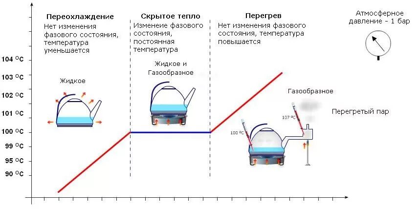 Перегрев и переохлаждение хладагента. Температура перегрева и переохлаждения фреона. Перегрев и переохлаждение фреона. Как замерить переохлаждение на конденсаторе. Температура воды в автомобиле