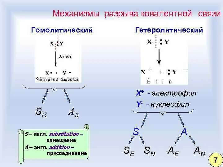 Почему территориальный разрыв. Способы разрыва ковалентной связи в органических соединениях. Гомолитический разрыв связи алканов. Механизм разрыва ковалентной связи в органических. Схема гомолитического разрыва ковалентной связи.