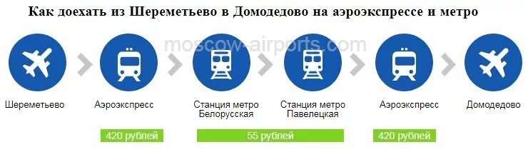 Метро аэропорт внуково сколько до аэропорта. RFR BP ithtvtnmtdj LJ,hfnmcz LJ ljvjltljdf. Как добраться из аэропорта Внуково до метро. Как добраться с Шереметьево до Внуково. Как добраться из Шереметьева в Домодедово.