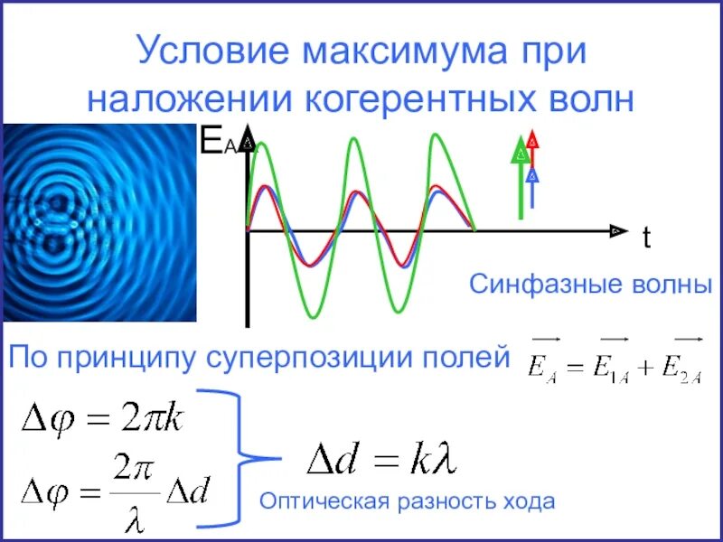 Условие максимума интенсивности при интерференции света формула. Условие максимума интерференции когерентных волн формула. Условие минимума интерференции когерентных световых волн формула. Формула условия максимума интерференции световых волн. Максимумы при интерференции от двух источников