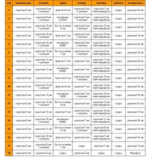 План на 10 км