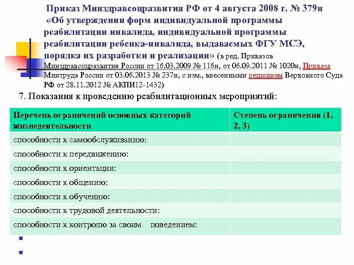 Приказом Минздравсоцразвития РФ от 04.08.2008 № 379н.. Приказ 379. Приказ 379 от 21 года.